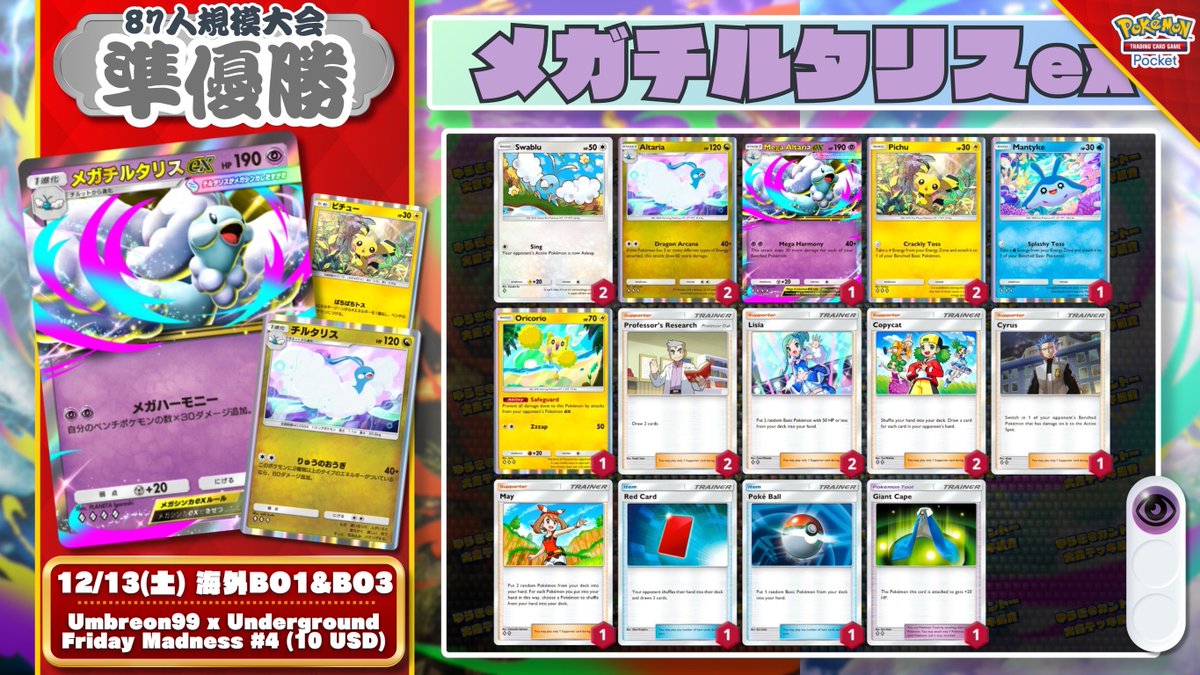 🌏 ポケポケ 大会結果 🌏 87人参加大会で『ゲコ型メガアブソルex』が