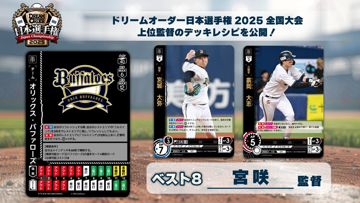 ドリームオーダー 日本選手権2025】 「全国大会」にて、 優秀な成績を