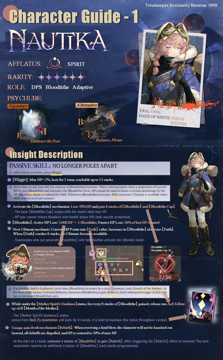 Character Guide | Nautika Resonance Code