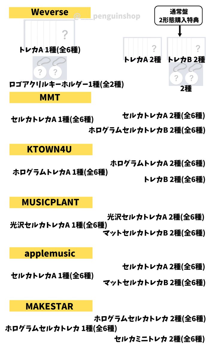 🤍🤍🤍 TWS [play hard] 🤍🤍🤍 ＼🇰🇷🇯🇵店舗特典 トレカ公開