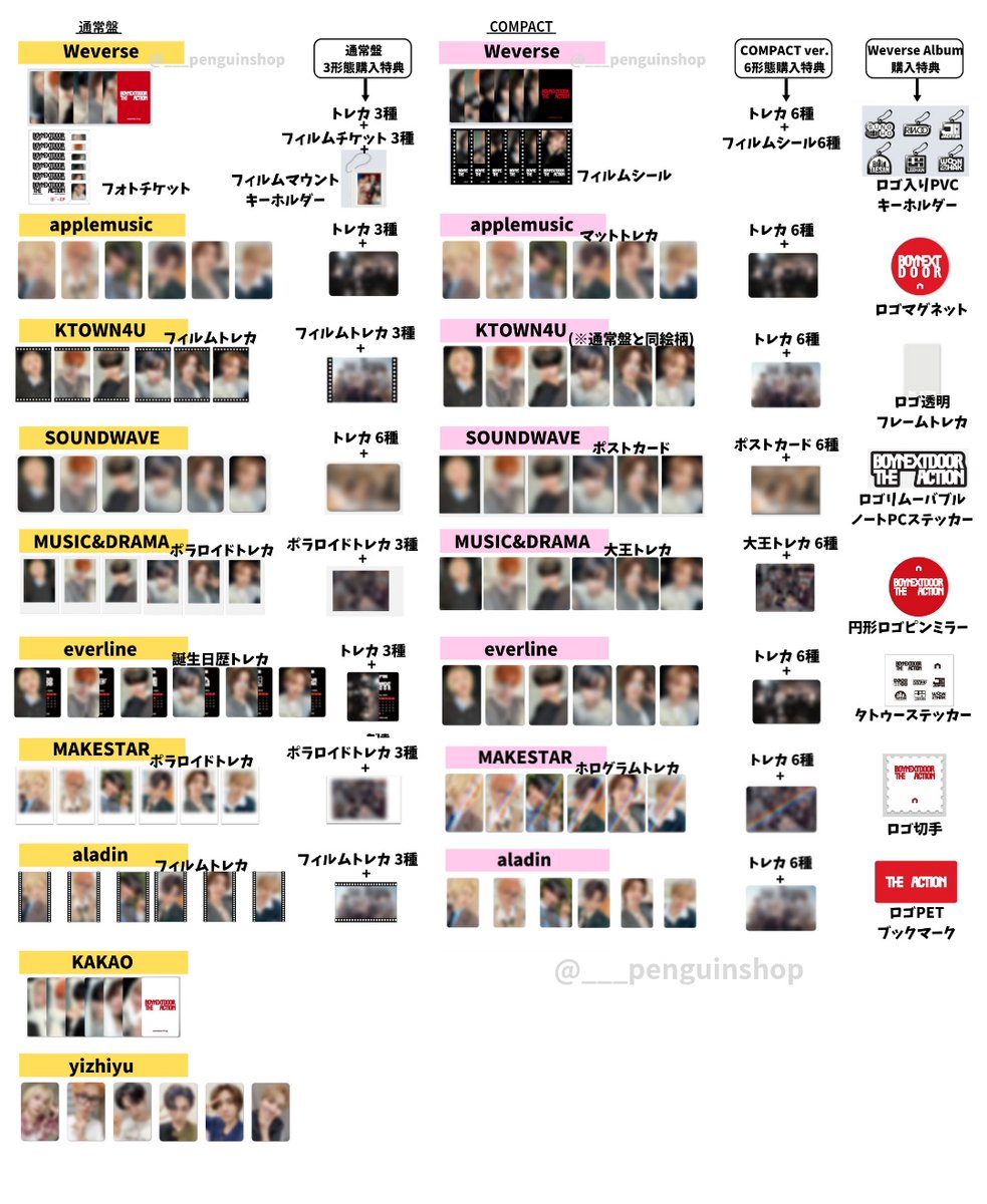 トレカ　まとめ action the ソンホ　boynextdoor