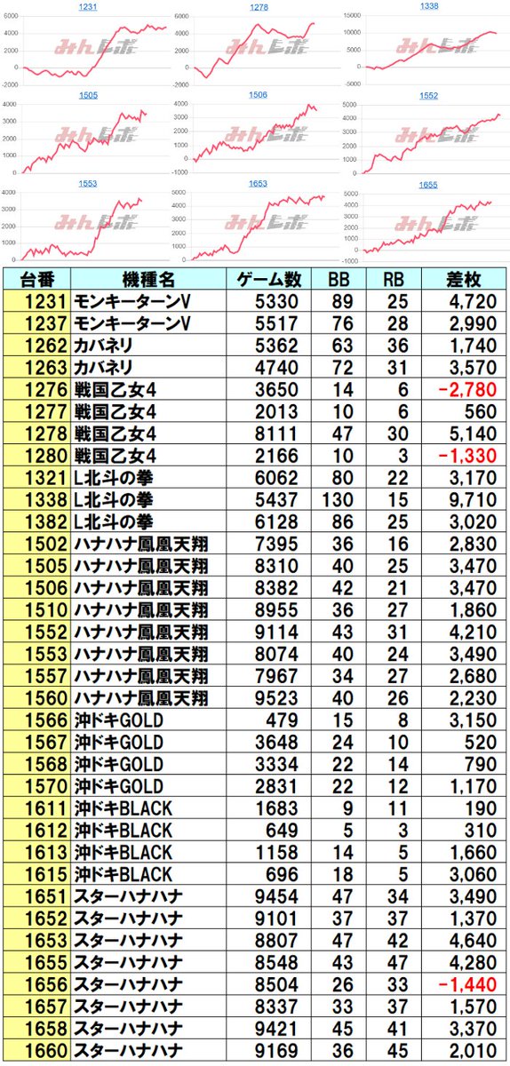📈10/19 ラッキープラザ津島店 👑『超』クロロえげつない調査隊