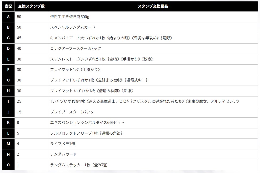 マジック大戦祭 2025 OSAKA】 スタンプ交換アイテム一覧を公開しました