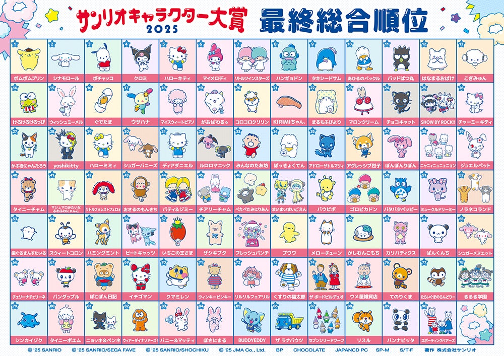 サンリオ きたみんまとめ