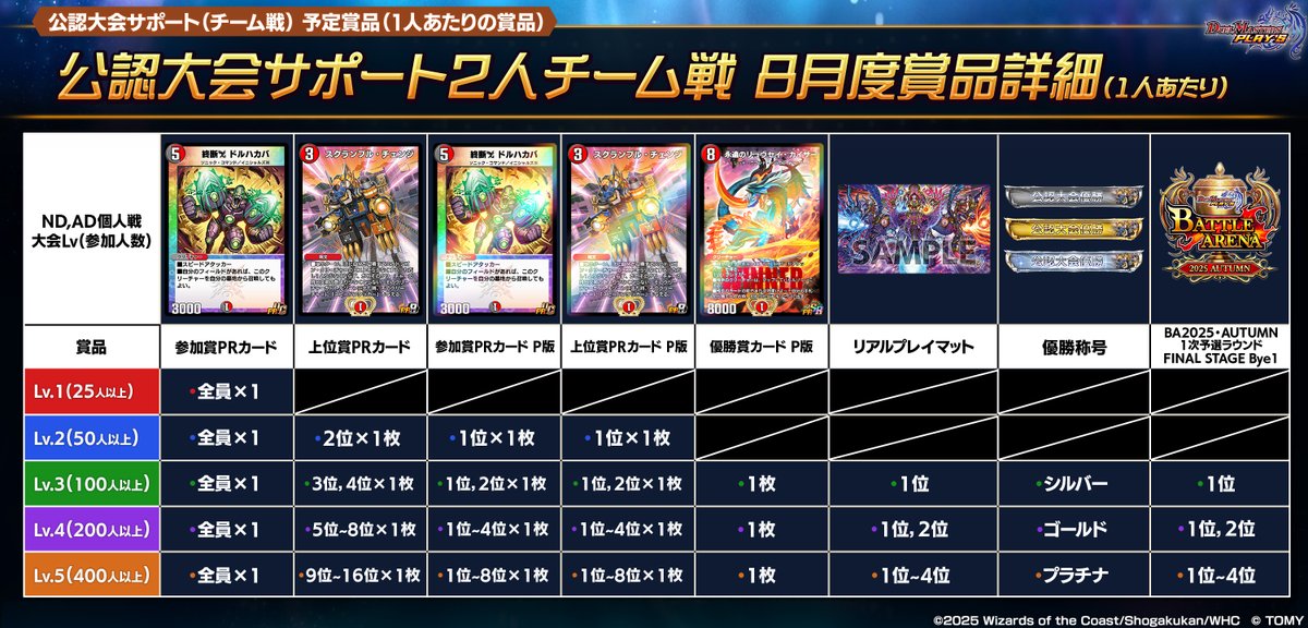 デュエプレ公認大会 賞品】 来月の賞品はこちら！ 参加人数が多いほど