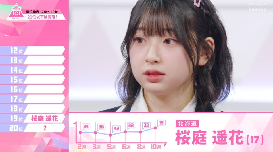 やまだの好きな顔です 桜庭遥花ちゃん #日プ女子