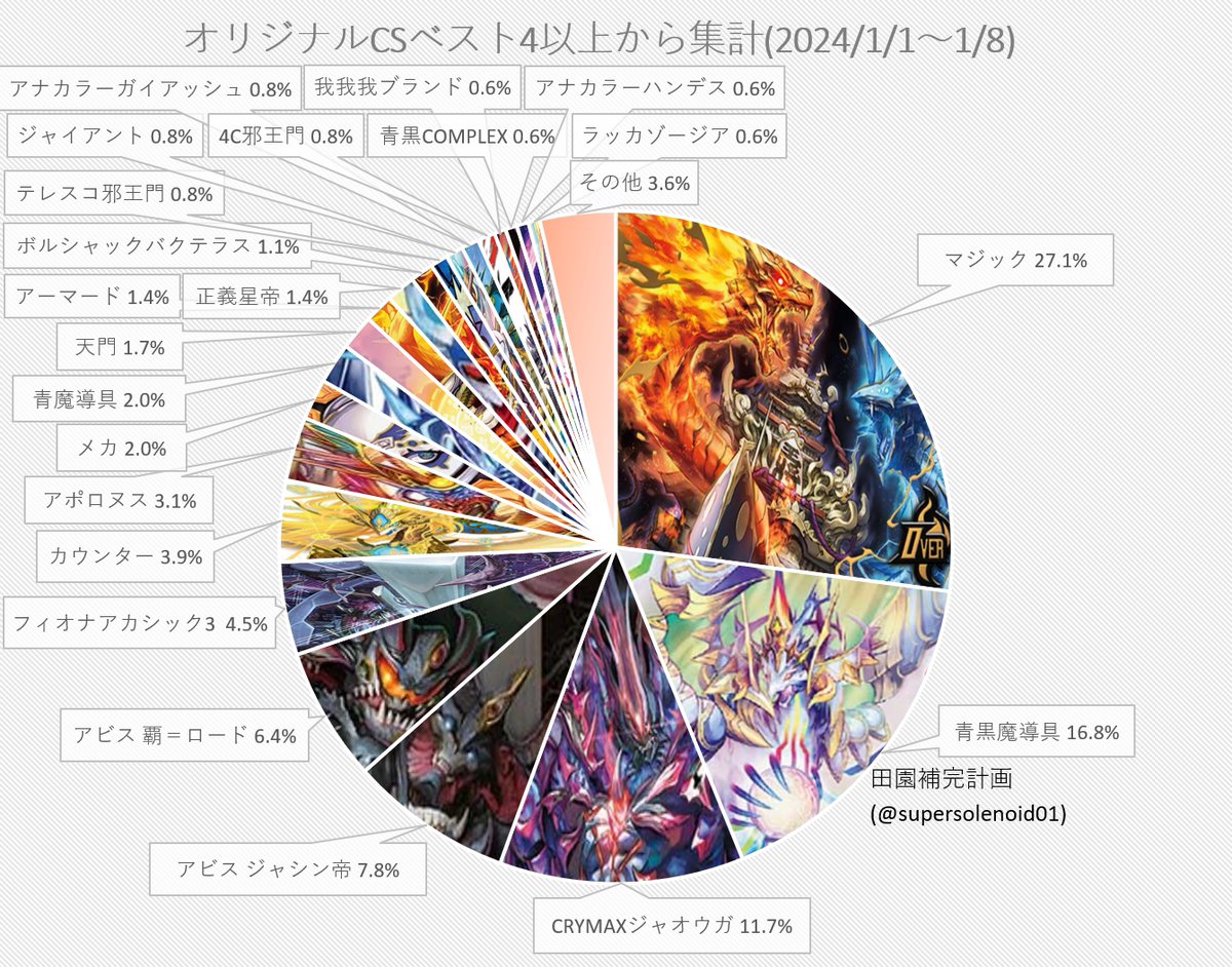 青黒コンプレックスが胸を張って有利って言える対面達