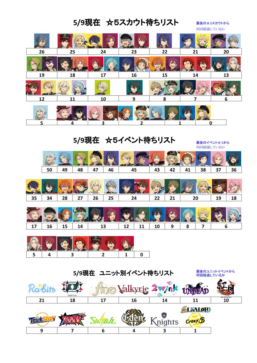 あんスタ 星5まとめ (@Soul_Checkmate) / Posts / X