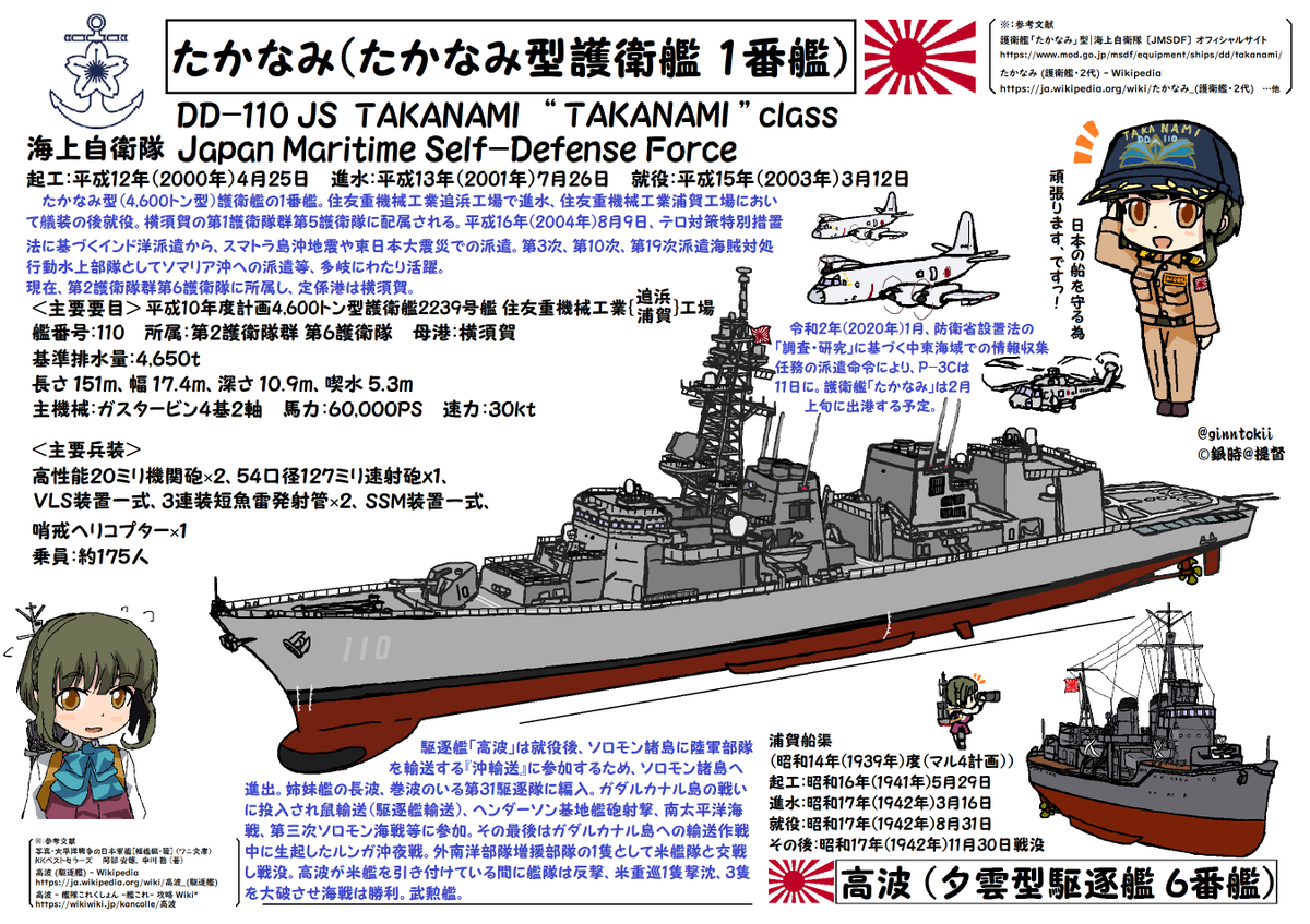 海上自衛隊 護衛艦 「#たかなみ」の 一般公開が 今日、8月4日 (日)も