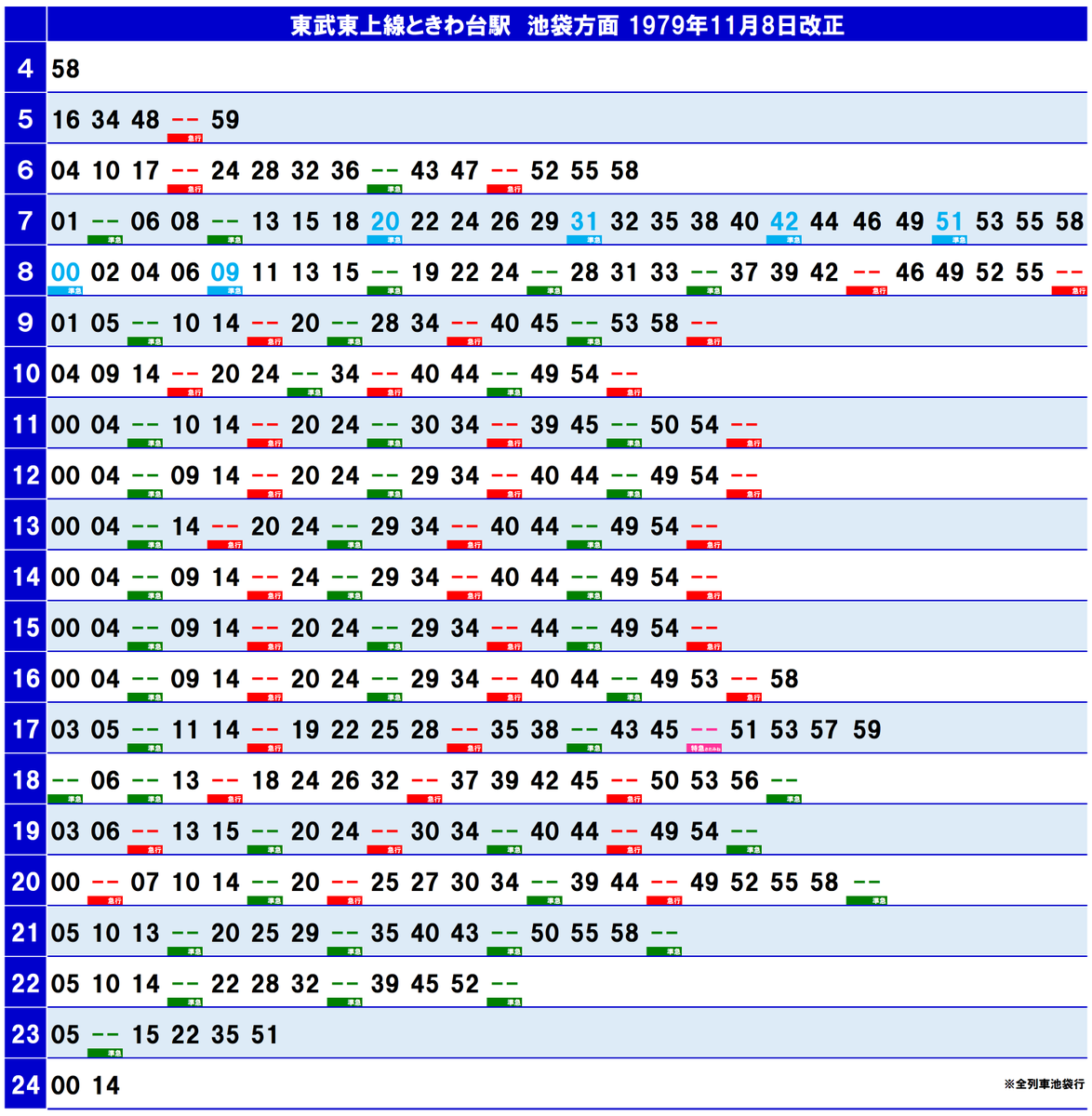 45年前の鉄道ダイヤ確認シリーズ】1979年の東武東上線ときわ台駅の池袋