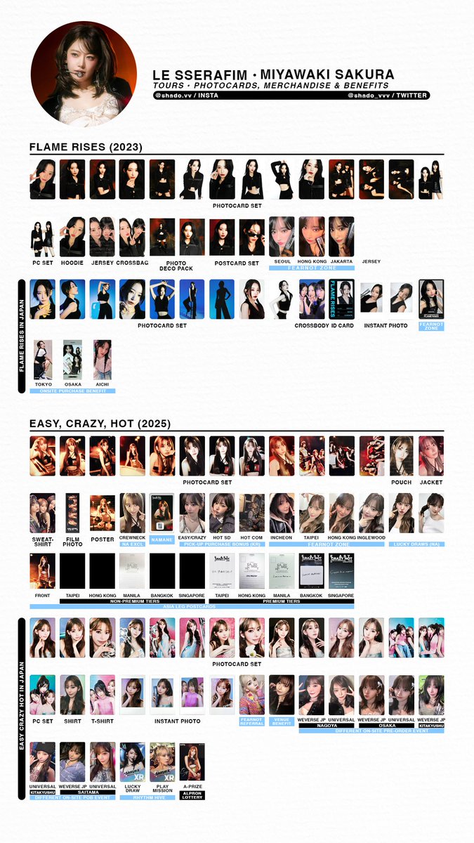 220126 - LE SSERAFIM - Tour merchandise & benefit member template