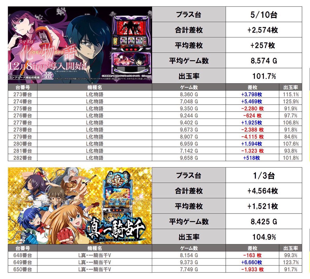 明日2/7お知らせ⋆͛📢⋆ 🎲WIN6GAME Presents🎰 7️⃣『TEAMセブン