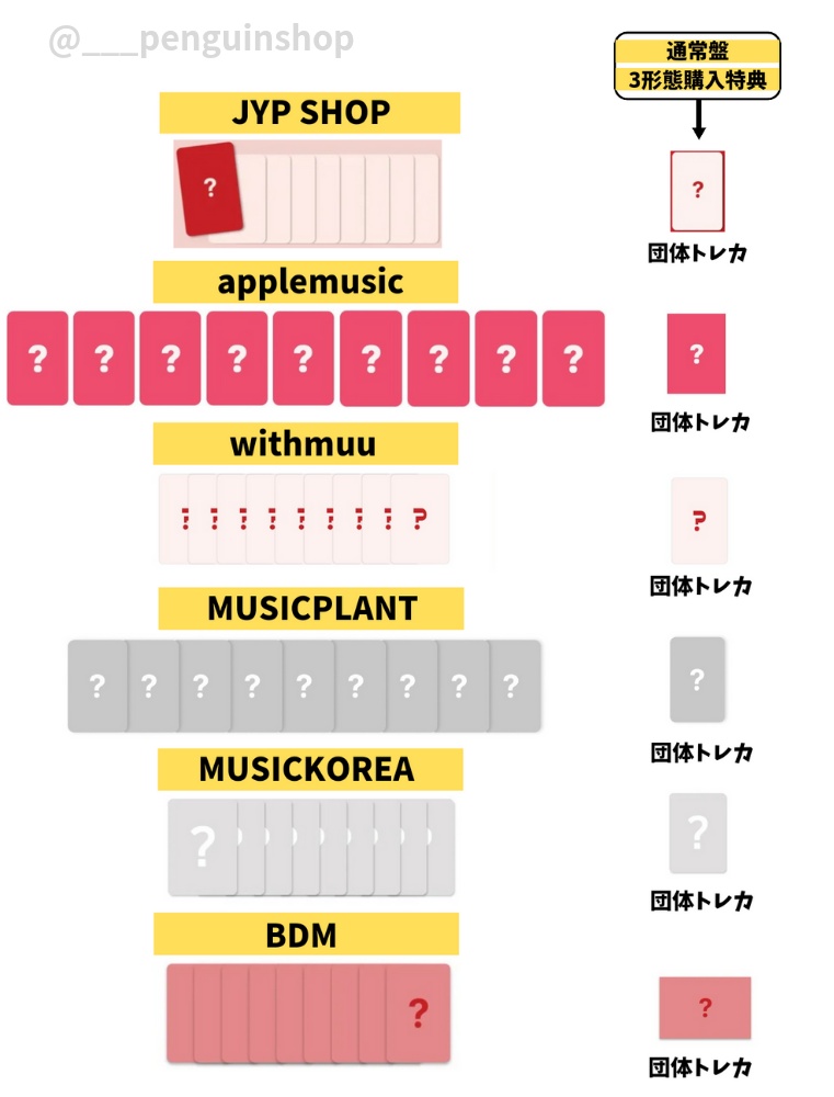 🤍🤍🤍 #TWICE [STRATEGY] 🤍🤍🤍 【 店舗特典トレカ まとめ 】 予約