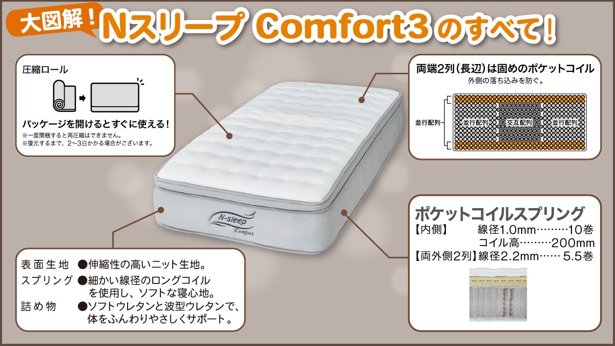 📚大図解 おすすめマットレス紹介 #ニトリ の「マットレス Nスリープ