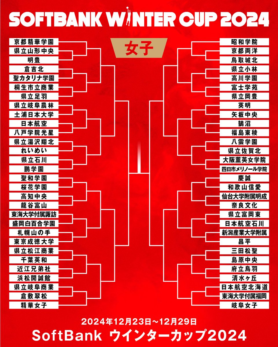 🏆️SoftBank #ウインターカップ 2024 🔥男女組み合わせが決定 #高校