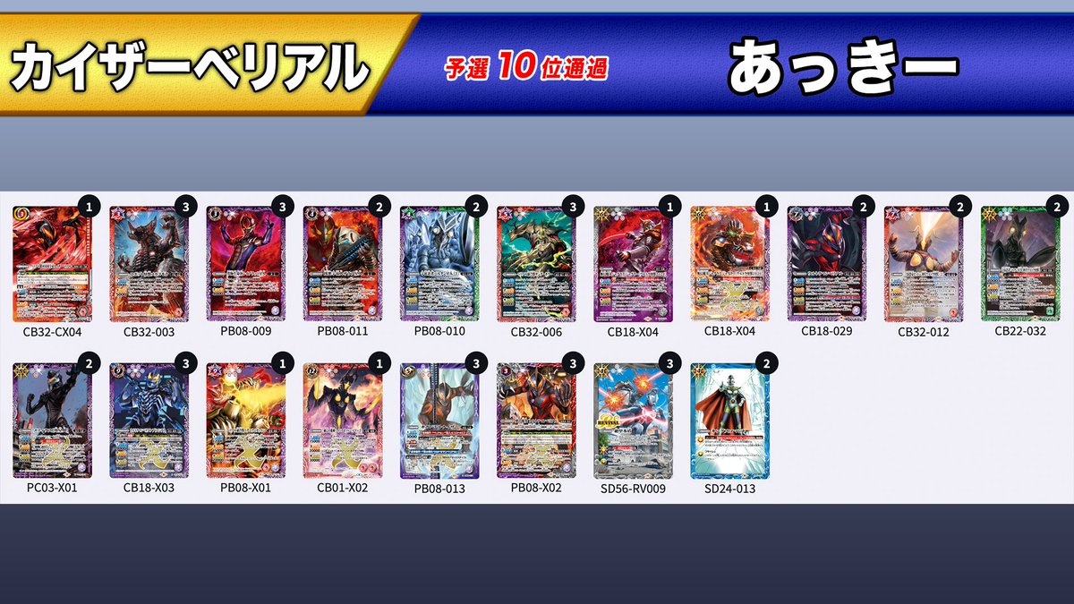 ウルトラマンカップ 2025』京都会場 1/18(土)の優勝者デッキを公開