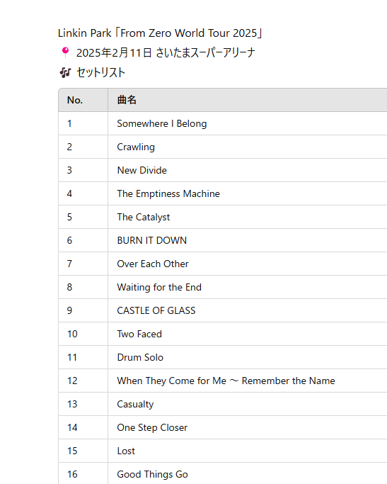 LinkinPark setlist「From Zero World Tour 2025」 #リンキンパーク