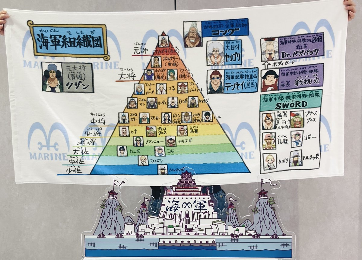 新商品】 ・海軍組織図 缶バッジ 440円（税込） ・海軍組織図 ポスター