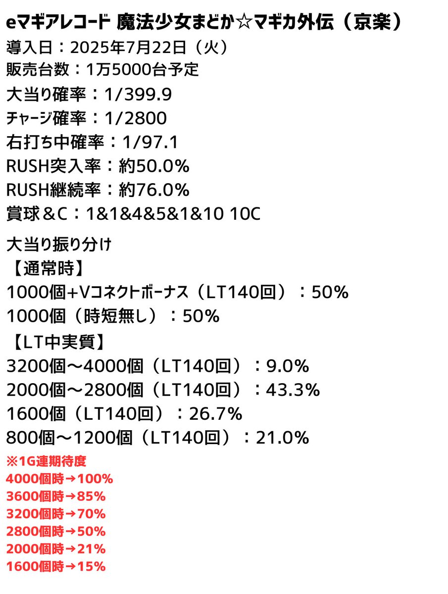 eマギアレコードのスペック！