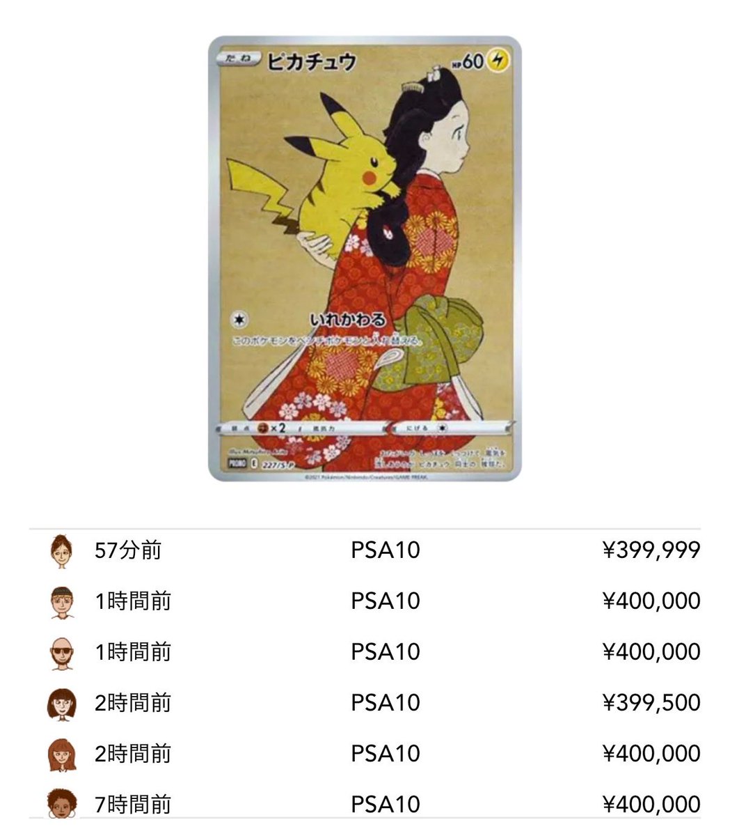 見返り美人 PSA10、40万円の取引が頻発。 ▫️日本限定プロモ