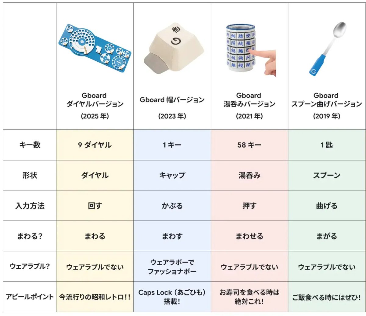 Google Japan (@googlejapan) / Posts / X