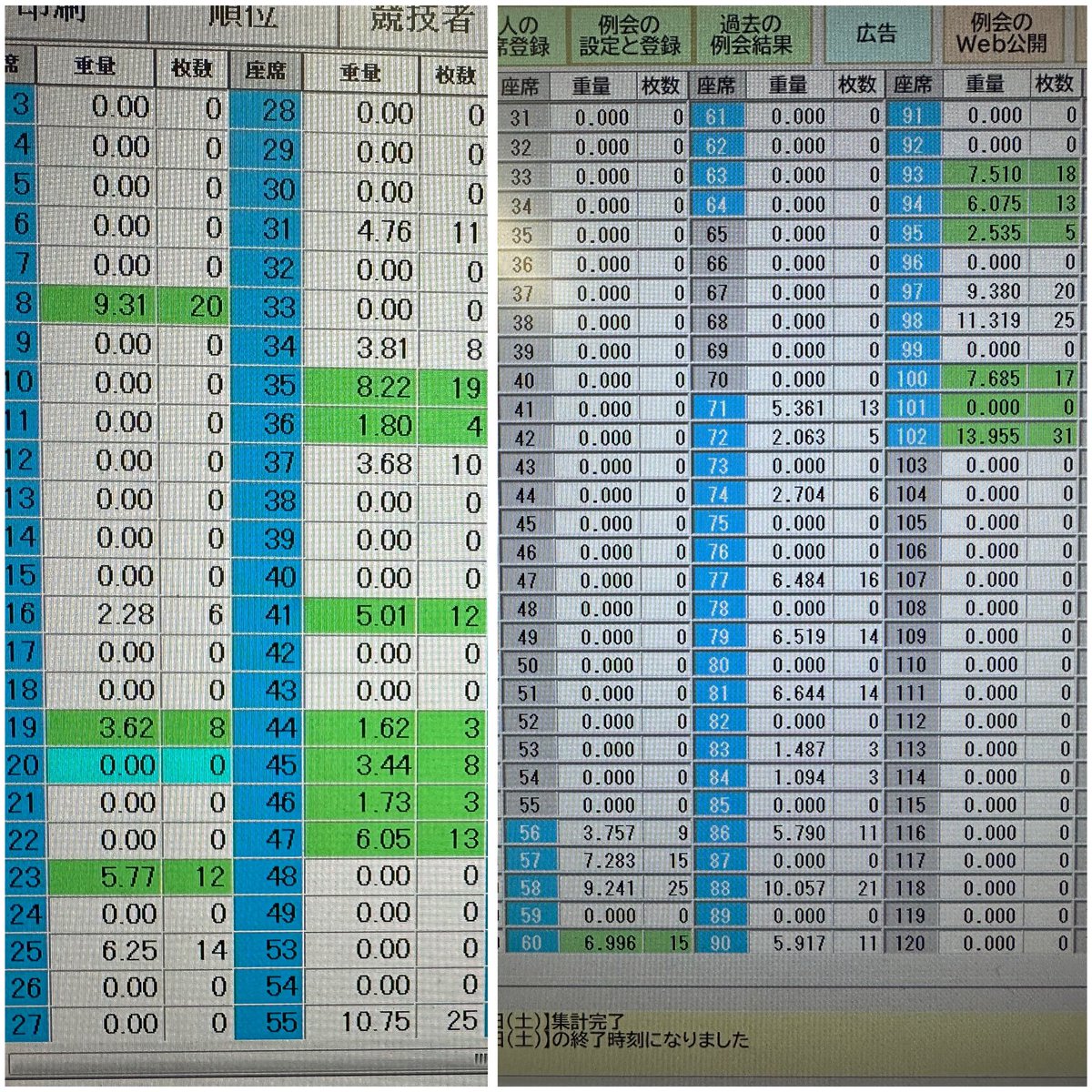 今日は朝から府中へら鮒センターへ。 例会が1組、私は一般入場の最後
