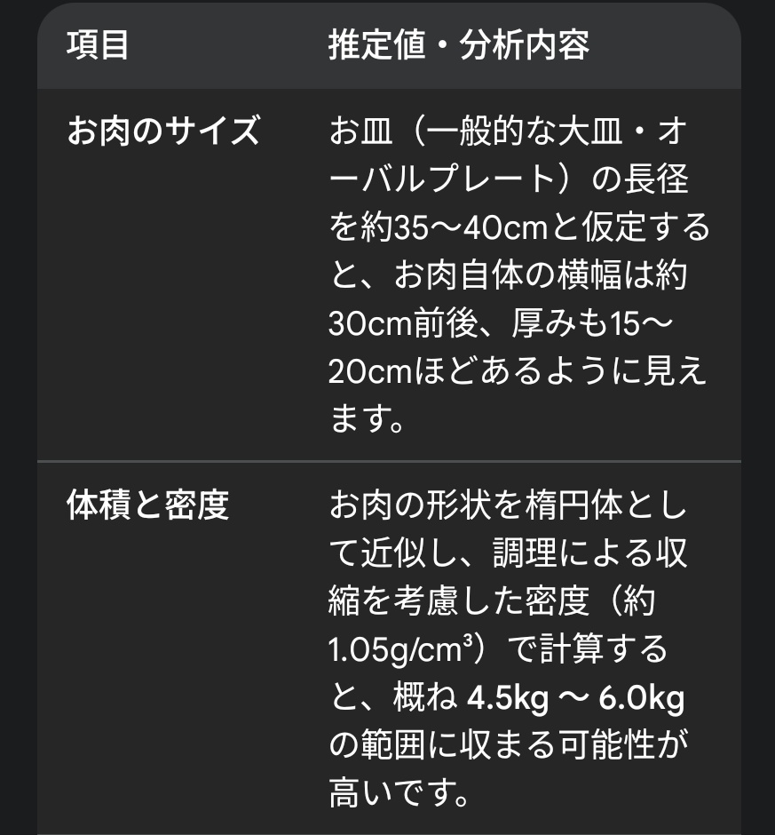 超食いRyu【鍋島龍一郎】@最強最速 (@R78782179) / Posts / X