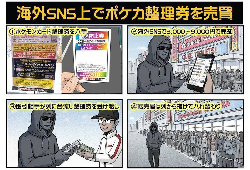 ヨドバシカメラ新宿西口 2月22日(日)】 ポケモンカード『ムニキスゼロ