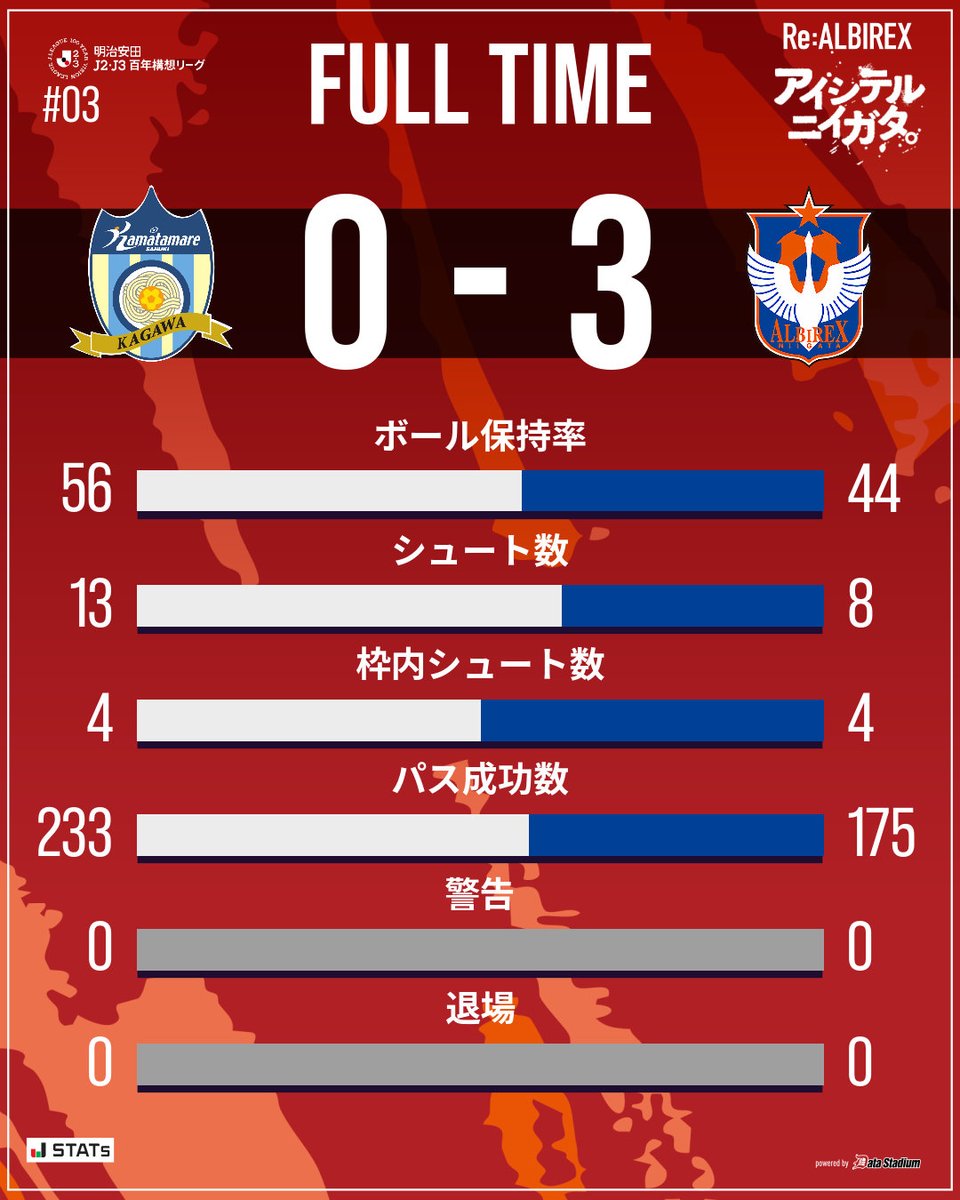 さてさて。アルビ勝ったんで前節やれなかった勝利フェアやりますね