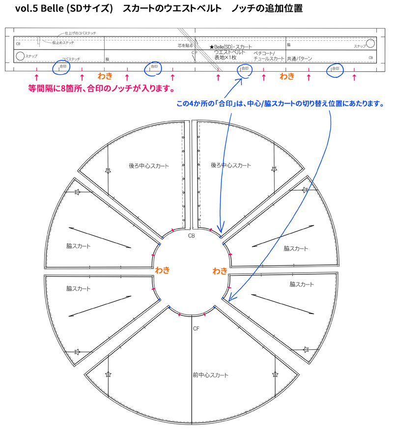 SD少女パターンセット［Belle］作り方の補足説明