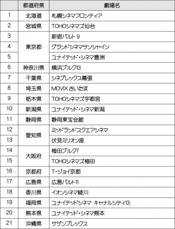 バナナマン単独ライブ『 bananaman live 2019 S』ライブビューイング