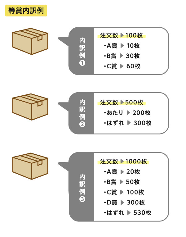 スクラッチカード100枚から印刷 | スクラッチカードの達人