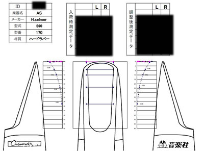 Selmer（セルマー） マウスピースS90 170/180/190/200選定品（アルト