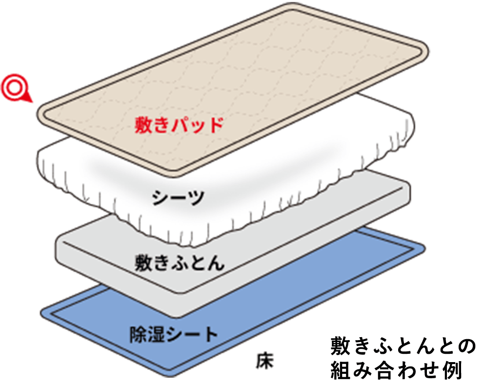 敷きパッド｜敷きパッド・ベッドパッド│nishikawa（西川）公式