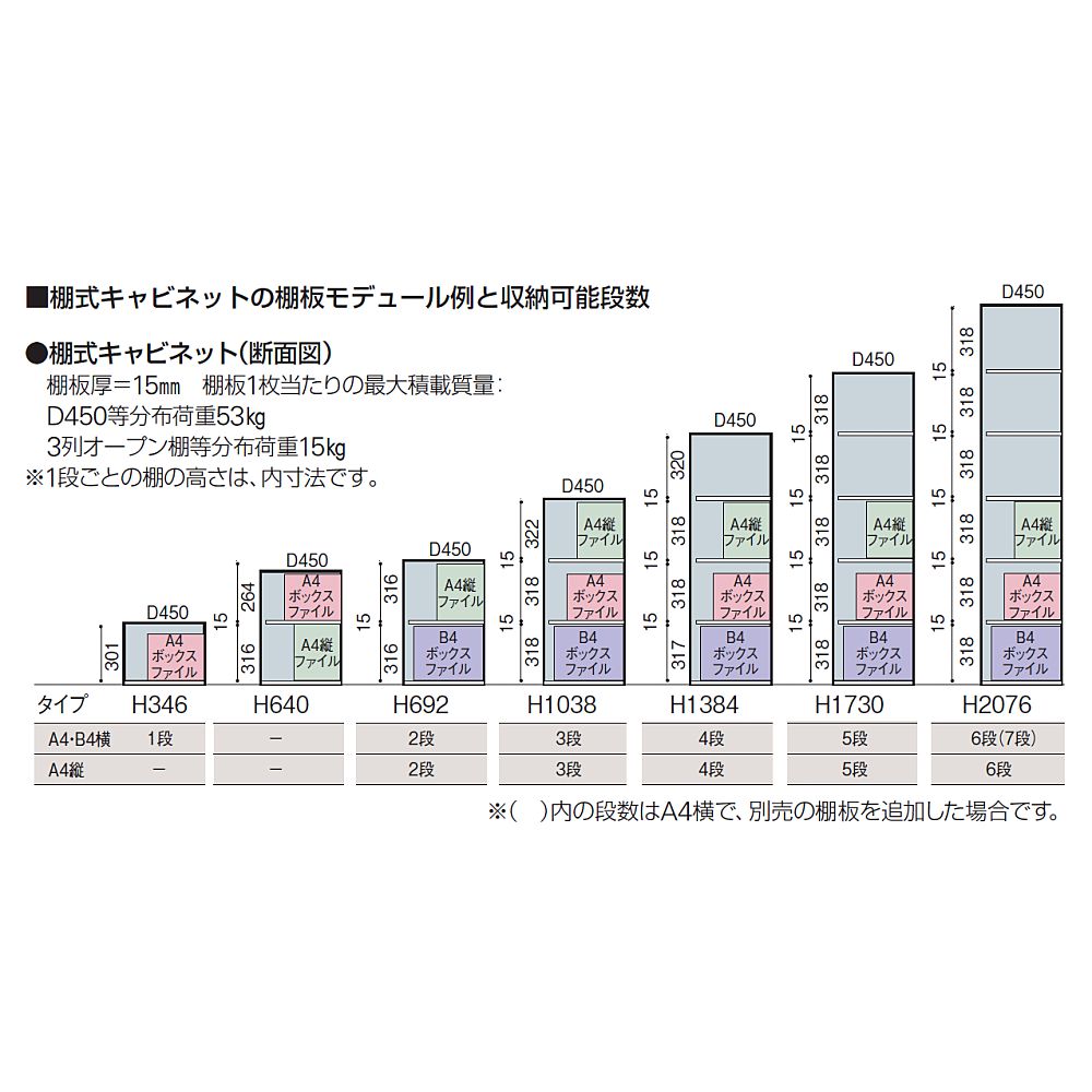 イトーキ シンラインラインキャビネット HTM-109GSN-W9 ｜オフィス収納