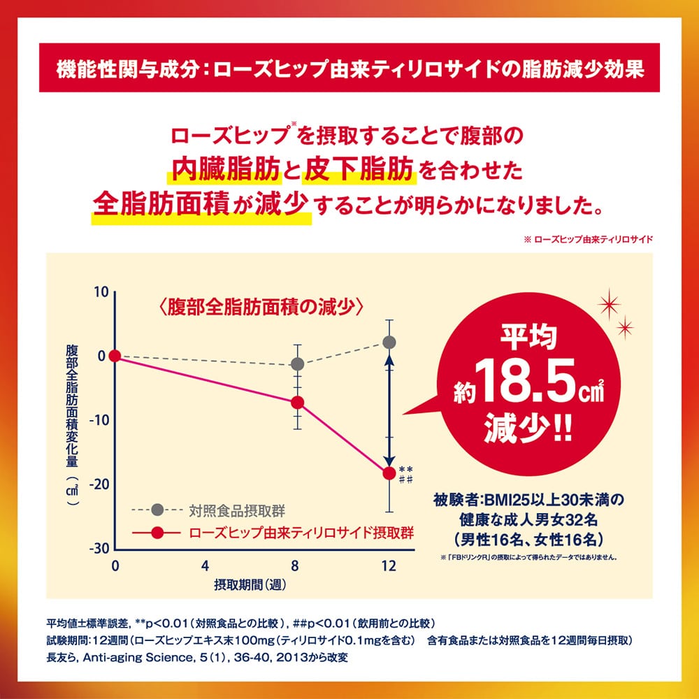 FB DRINK R 10本入り 4箱 FBドリンクR_50mL×10本入(1箱): TBC