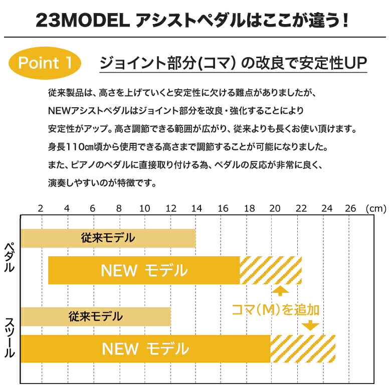 アシストペダル ピアノ 補助ペダル 吉澤 23-ASP 23MODEL 高さ調整 最新