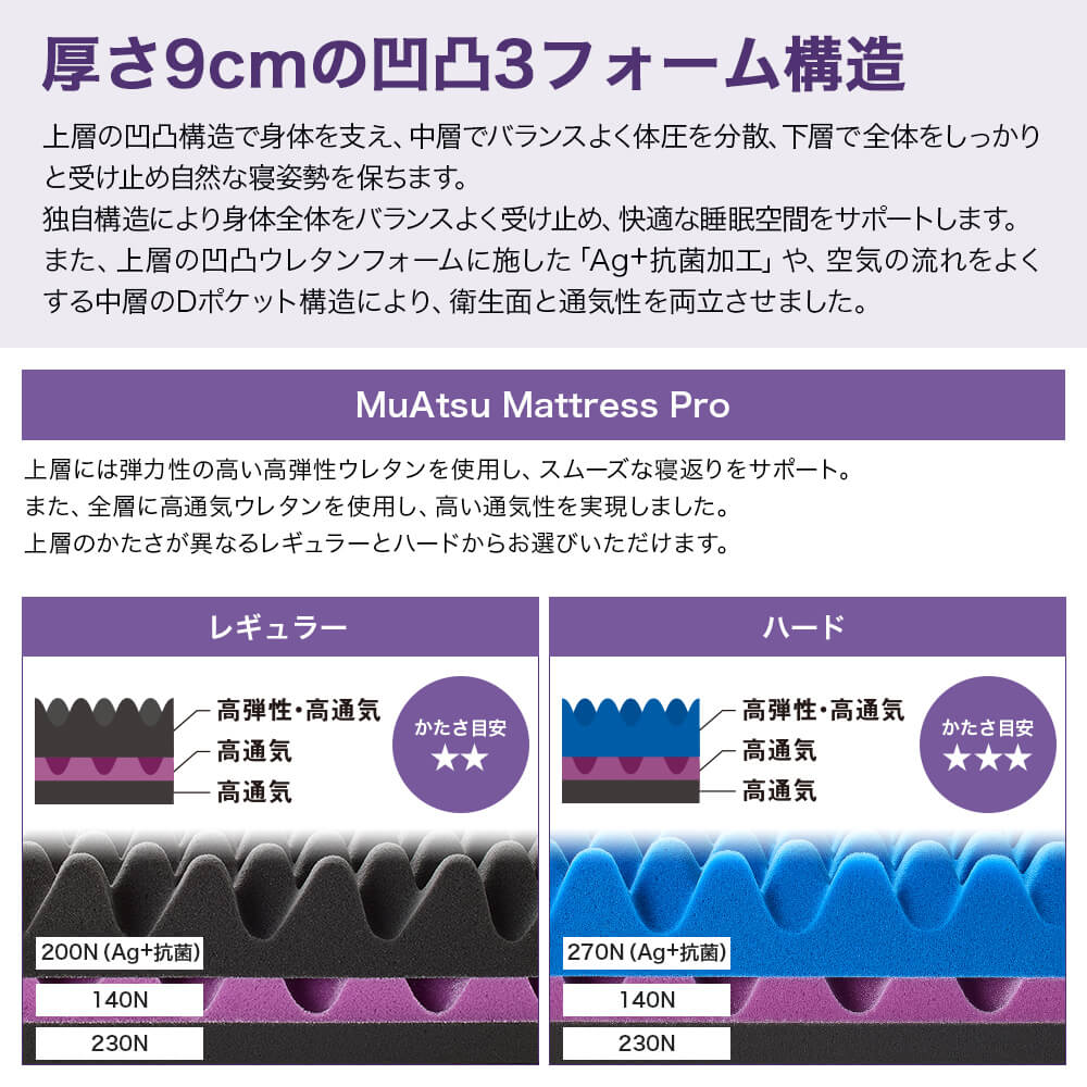 西川（nishikawa） マットレス セミダブル ムアツ布団 折りたたみ 三