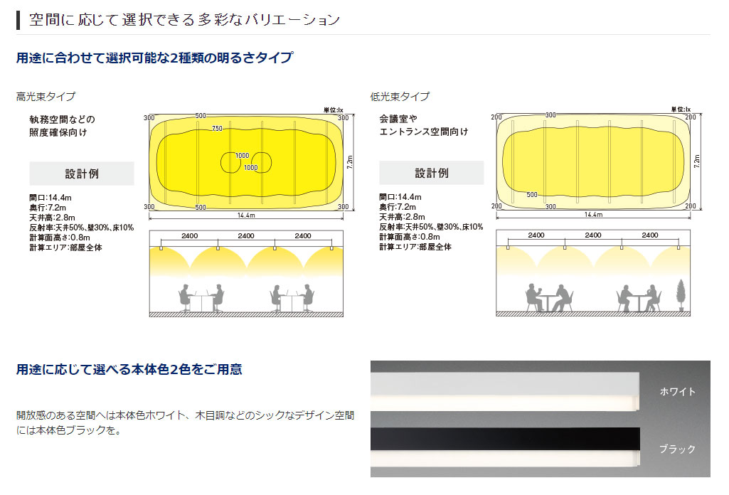 Panasonic（パナソニック） 一体型LEDベースライト sBシリーズ 直付型