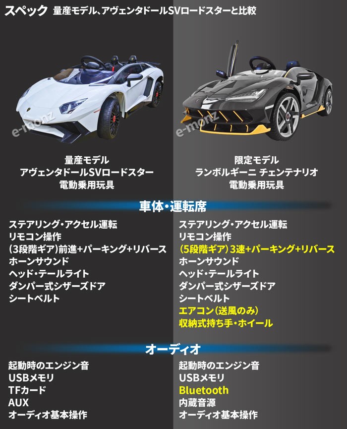 ☆期間限定セール中☆ ランボルギーニ社公認 電動乗用カー 子供用
