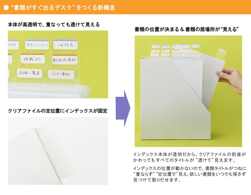 カンミ堂 ココフセンインデックス クリアファイルセット【インデックス