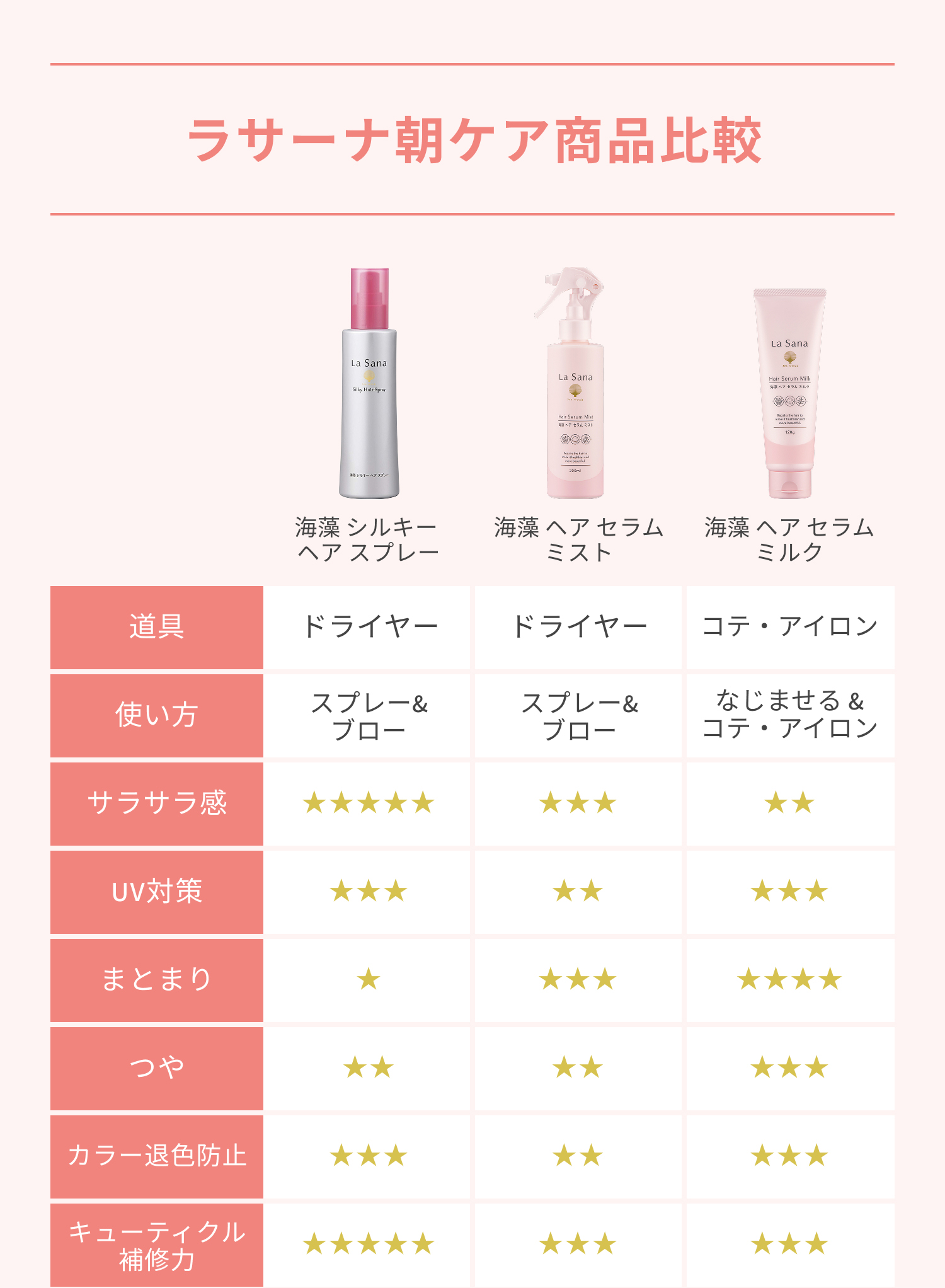 La Sana（ラサーナ） 海藻 ヘア セラム ミルク 120g : ラサーナ 公式