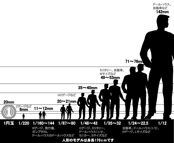 馬に牽かれる野菜かごを乗せた平台荷馬車 ：プライザー 塗装済完成品