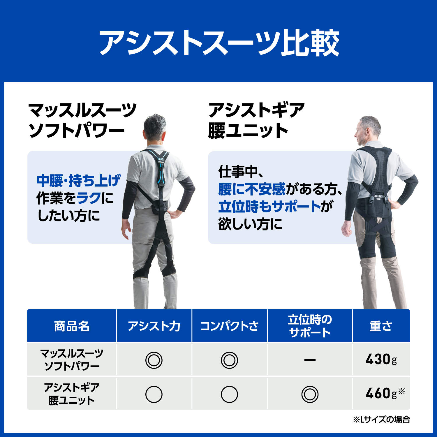 MEDIAID 【15％OFF！】医療 シグマックス アシストスーツ メディエイド