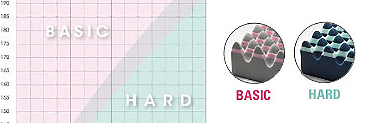 西川エアーマットレスの固さの種類と選び方は？ ベーシック vs ハード