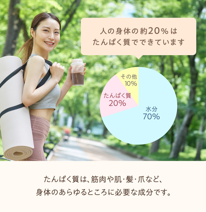 エステサロン品質、ゲル化粧品のラシンシア公式ショップBMプロテイン