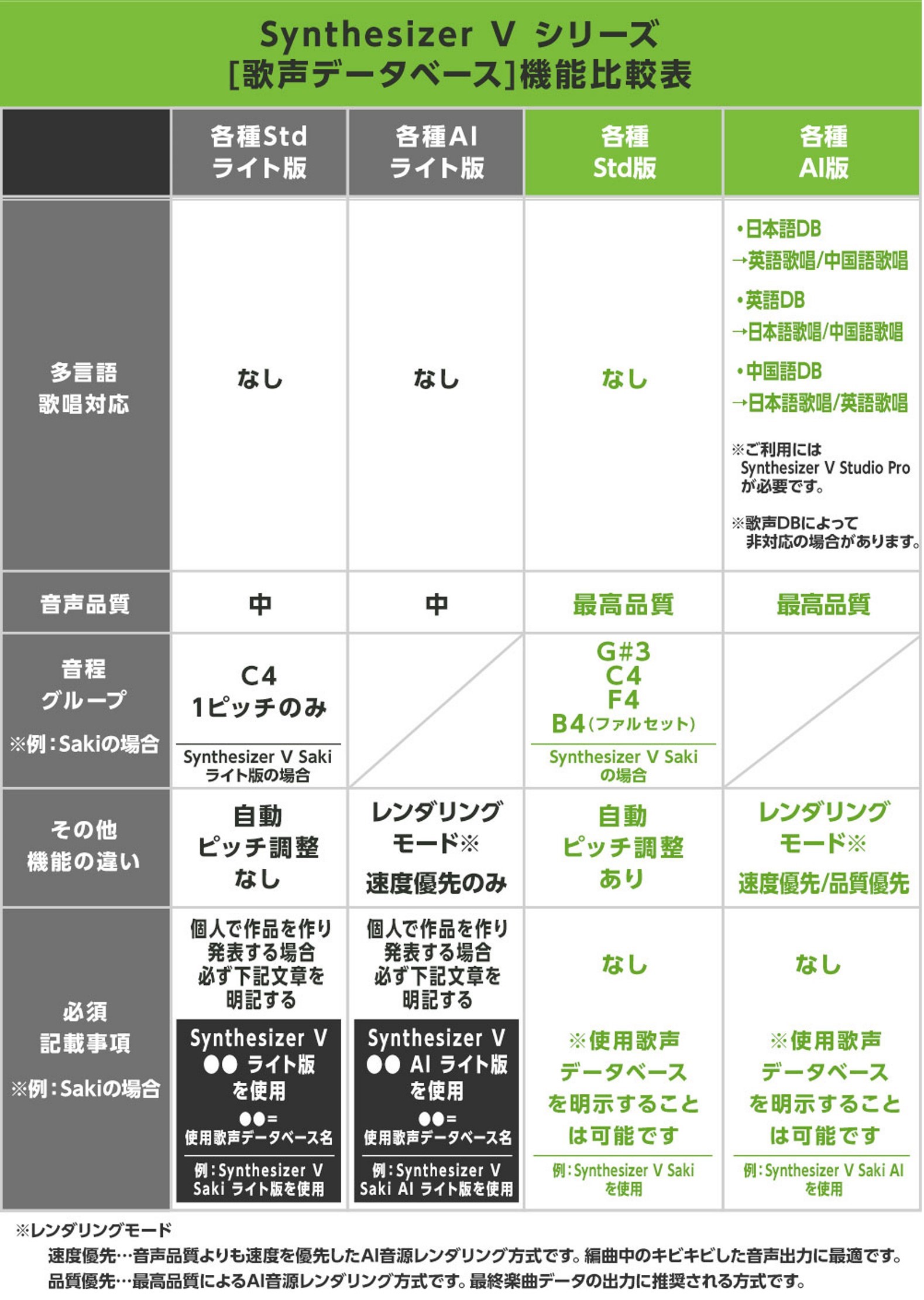 ソフト音源 「Synthesizer V AI 重音テト」 | SONICWIRE