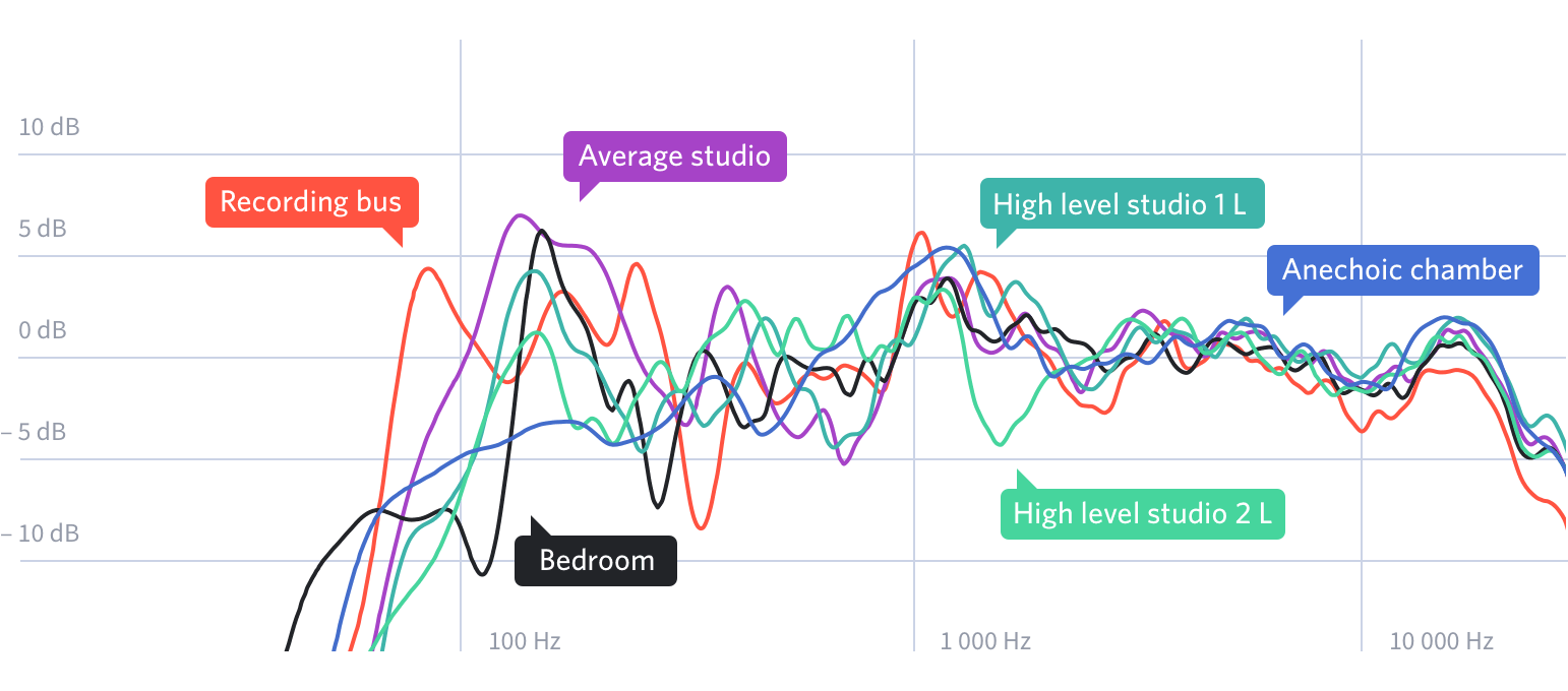 ソフトウェア／ツール 「SoundID Reference for Speakers & Headphones