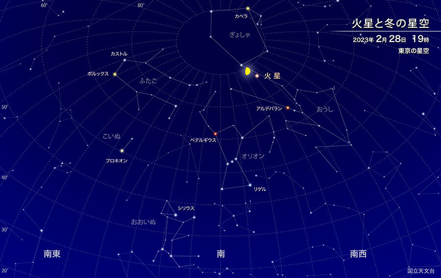 夜空に浮かぶ火星と冬のダイヤモンドを探してみよう