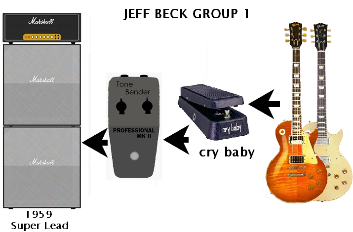 Jeff Beck 使用機材 – SMALLGARAGE